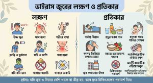 শিশুদের-মধ্যে-ডায়রিয়া-নবজাতক-হাসপাতাল